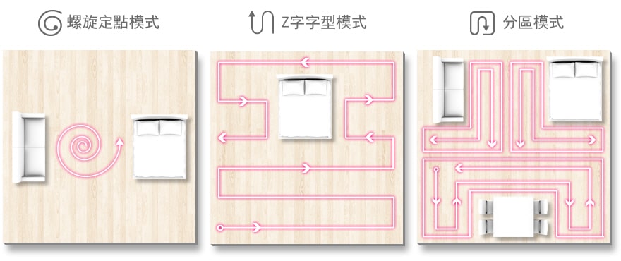 多種清潔模式